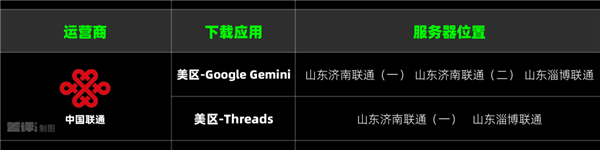 iPhone下载App慢得要死 到底是因为啥