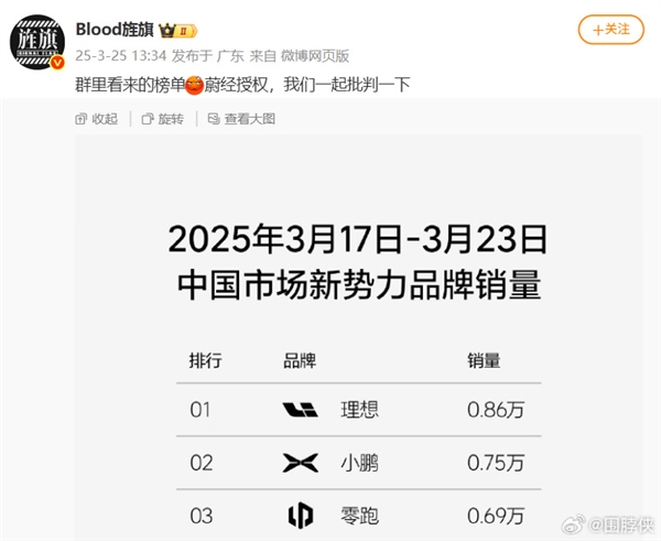 攻击抹黑企业、公开反对国家支持的能源方针！知名博主“Blood旌旗”被禁言