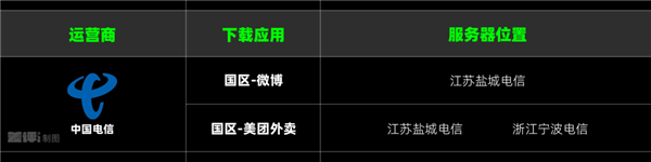iPhone下载App慢得要死 到底是因为啥