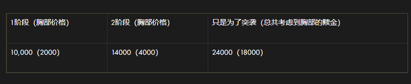 《命运方舟》俄服更新的详细信息：其他更改。第1部分-萌图百科