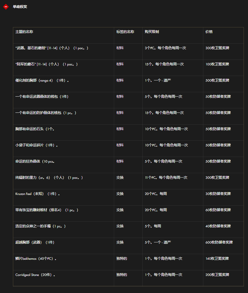 图片[4]-《命运方舟》俄服更新的详细信息：其他更改。第1部分-萌图百科