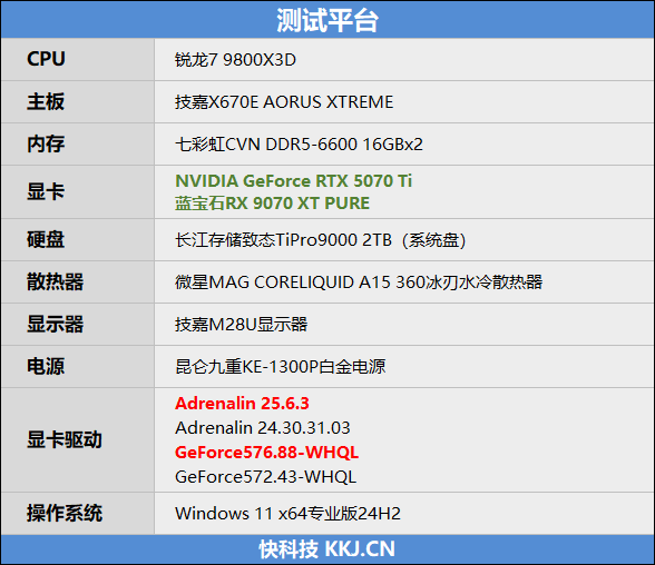 NV竟然开倒车！AMD RX 9070 XT新驱动对比测试：提升明显 已全面超越RTX 5070 Ti