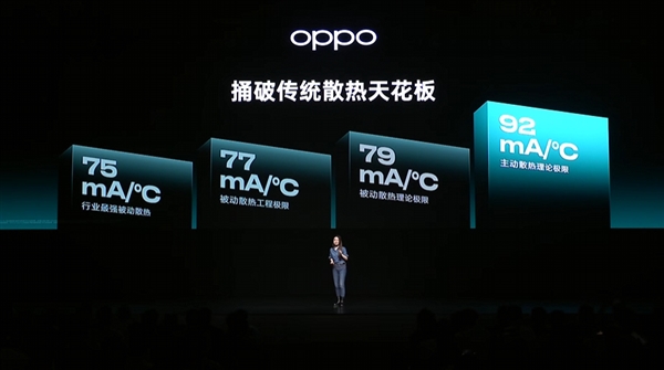 OPPO K13 Turbo首发疾风散热引擎：史上最强风冷散热技术-萌图百科