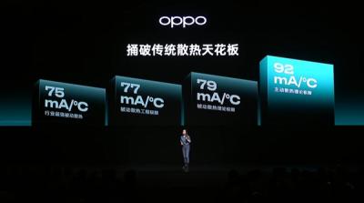 OPPO K13 Turbo首发疾风散热引擎：史上最强风冷散热技术-萌图百科