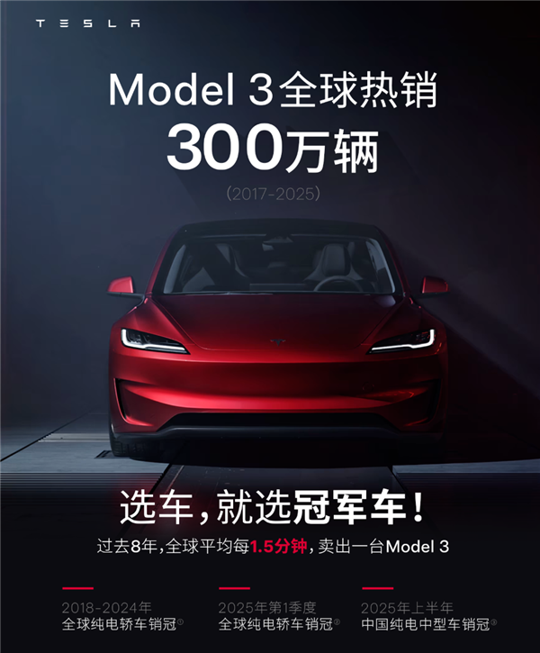连续7年全球纯电轿车销冠！特斯拉Model3全球销量达300万辆-萌图百科