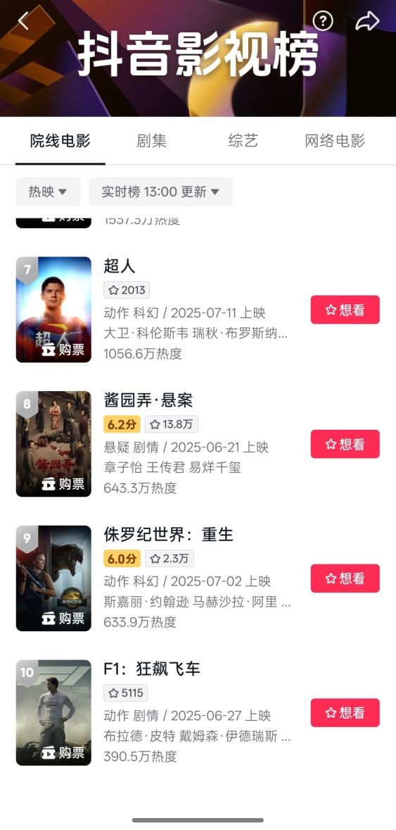抖音上线电影评分功能 多部热映影片均低于及格线-萌图百科