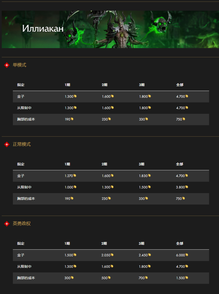 图片[20]-《命运方舟》俄服更新的详细信息：其他更改。第1部分-萌图百科
