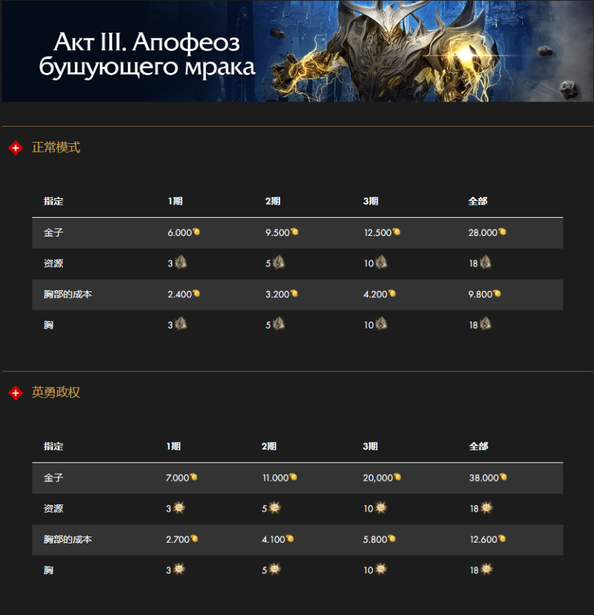 图片[13]-《命运方舟》俄服更新的详细信息：其他更改。第1部分-萌图百科