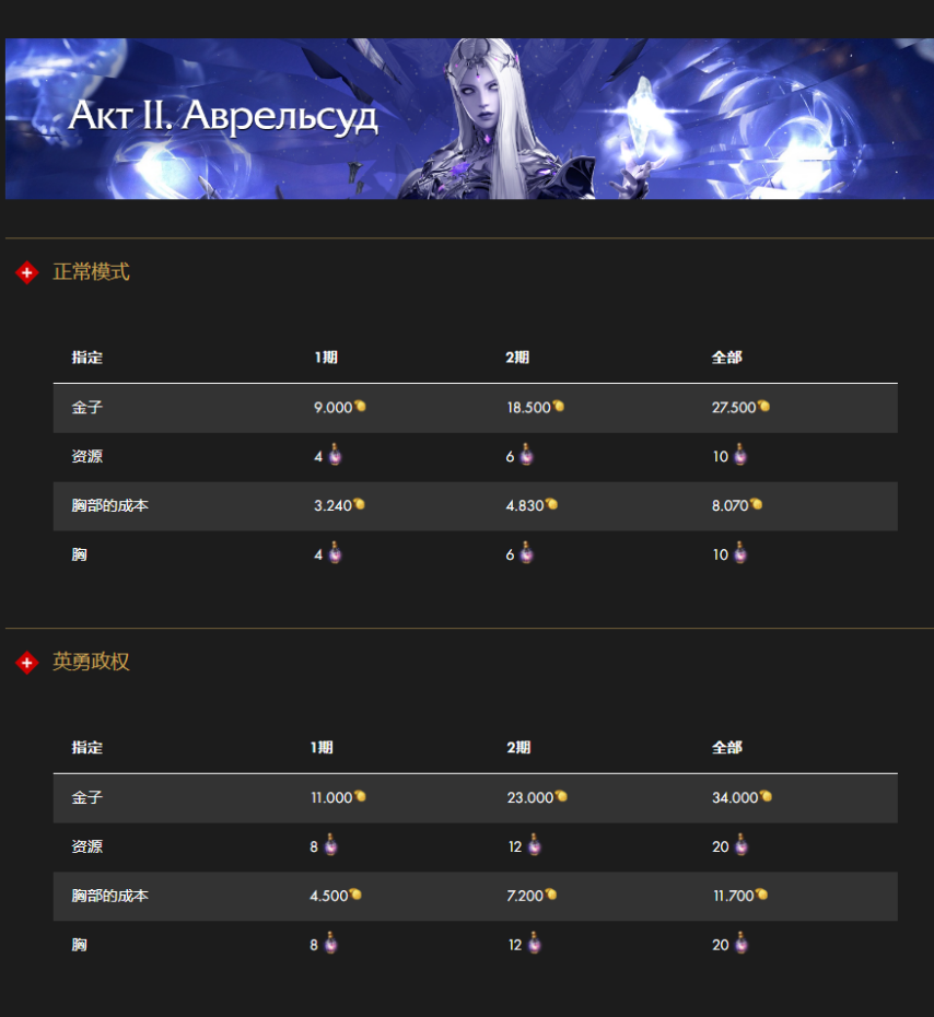 图片[14]-《命运方舟》俄服更新的详细信息：其他更改。第1部分-萌图百科