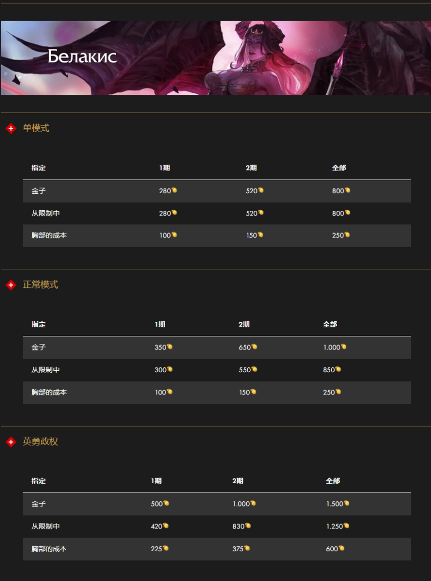 图片[24]-《命运方舟》俄服更新的详细信息：其他更改。第1部分-萌图百科