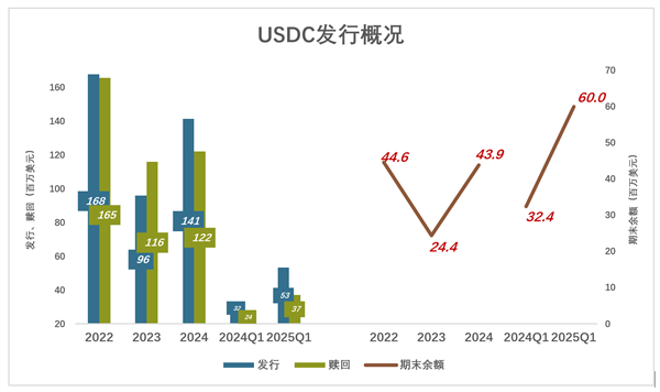 稳定币“第一股”不稳定-萌图百科