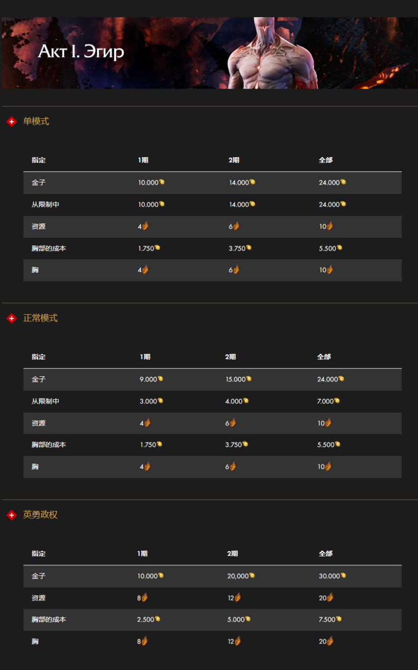 图片[15]-《命运方舟》俄服更新的详细信息：其他更改。第1部分-萌图百科