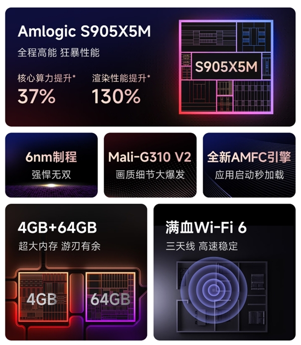 8K解码、4+64GB旗舰配置！当贝电视盒子H5 Pro开启预约：首发3XX元