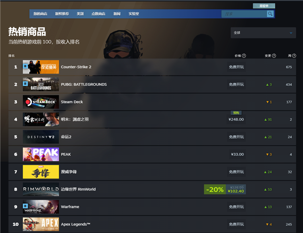 《黑神话》后国产3A力作！《明末：渊虚之羽》卖爆 登顶Steam全球热销榜-萌图百科