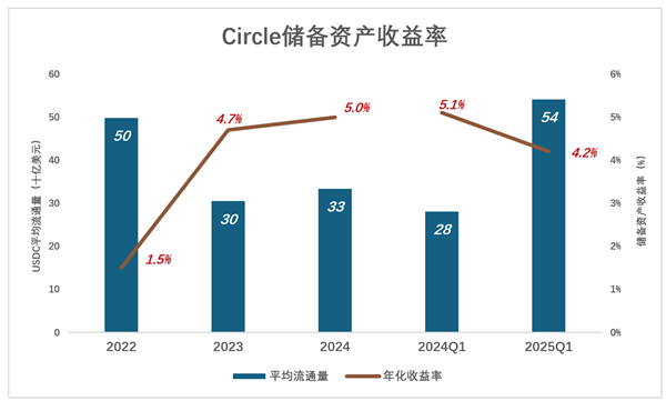 稳定币“第一股”不稳定