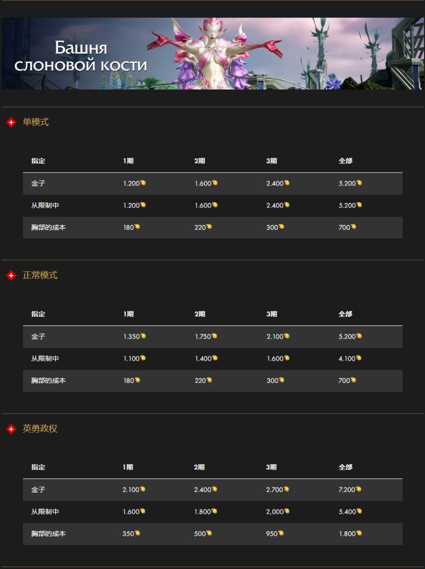 图片[19]-《命运方舟》俄服更新的详细信息：其他更改。第1部分-萌图百科