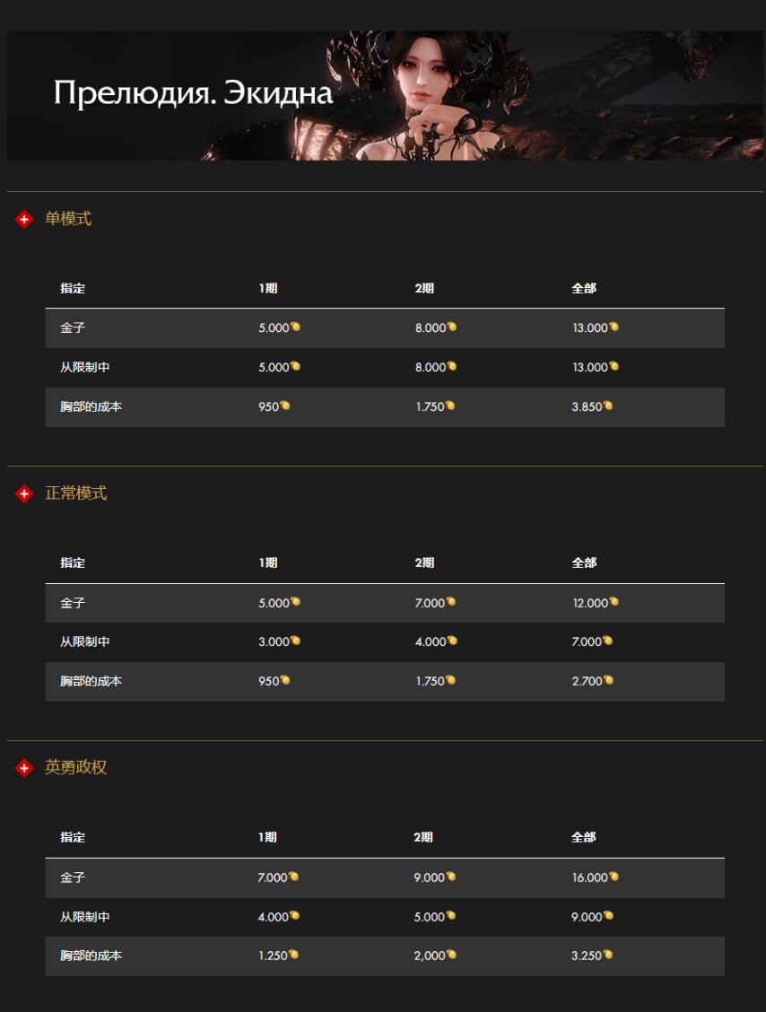 图片[17]-《命运方舟》俄服更新的详细信息：其他更改。第1部分-萌图百科