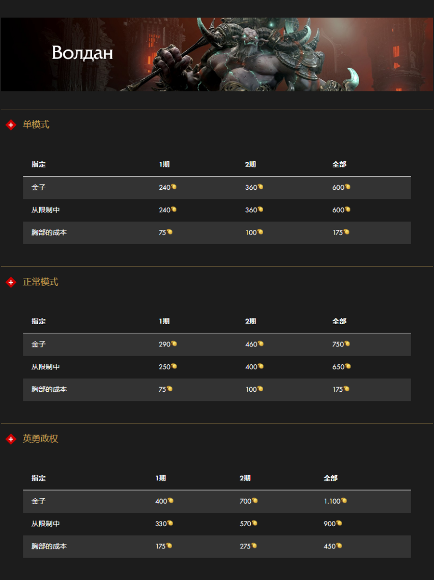 图片[25]-《命运方舟》俄服更新的详细信息：其他更改。第1部分-萌图百科