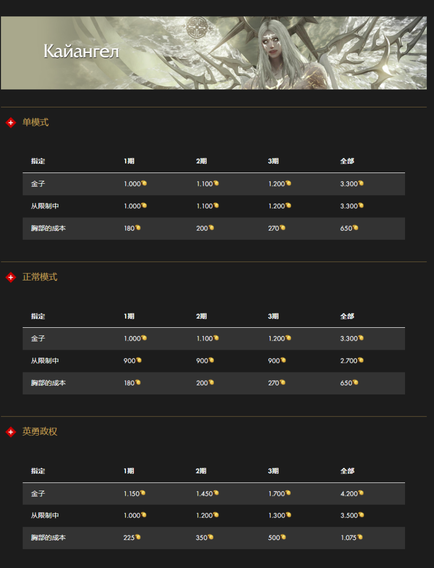 图片[21]-《命运方舟》俄服更新的详细信息：其他更改。第1部分-萌图百科