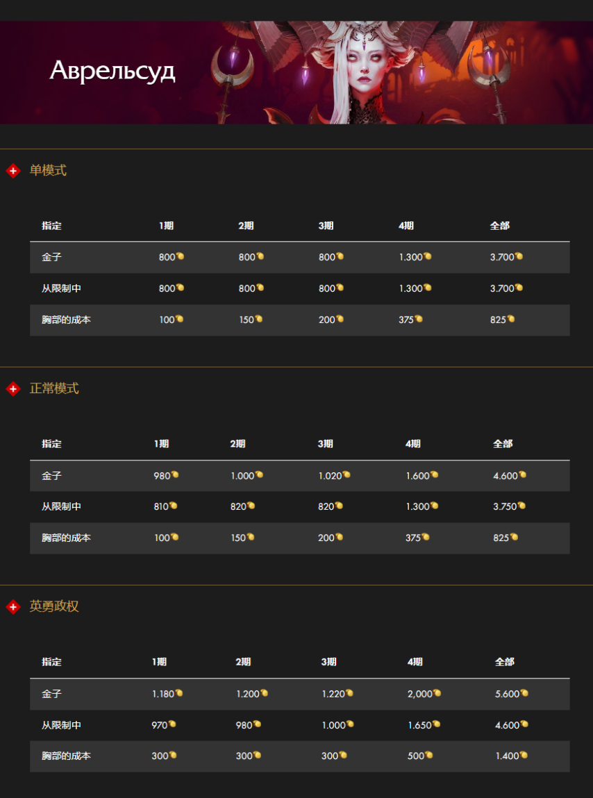 图片[22]-《命运方舟》俄服更新的详细信息：其他更改。第1部分-萌图百科