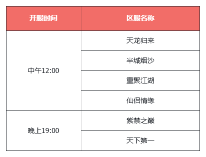 《天龙八部·归来》千架无人机天龙表演！公测预下载开启！-萌图百科