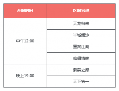 《天龙八部·归来》千架无人机天龙表演！公测预下载开启！-萌图百科