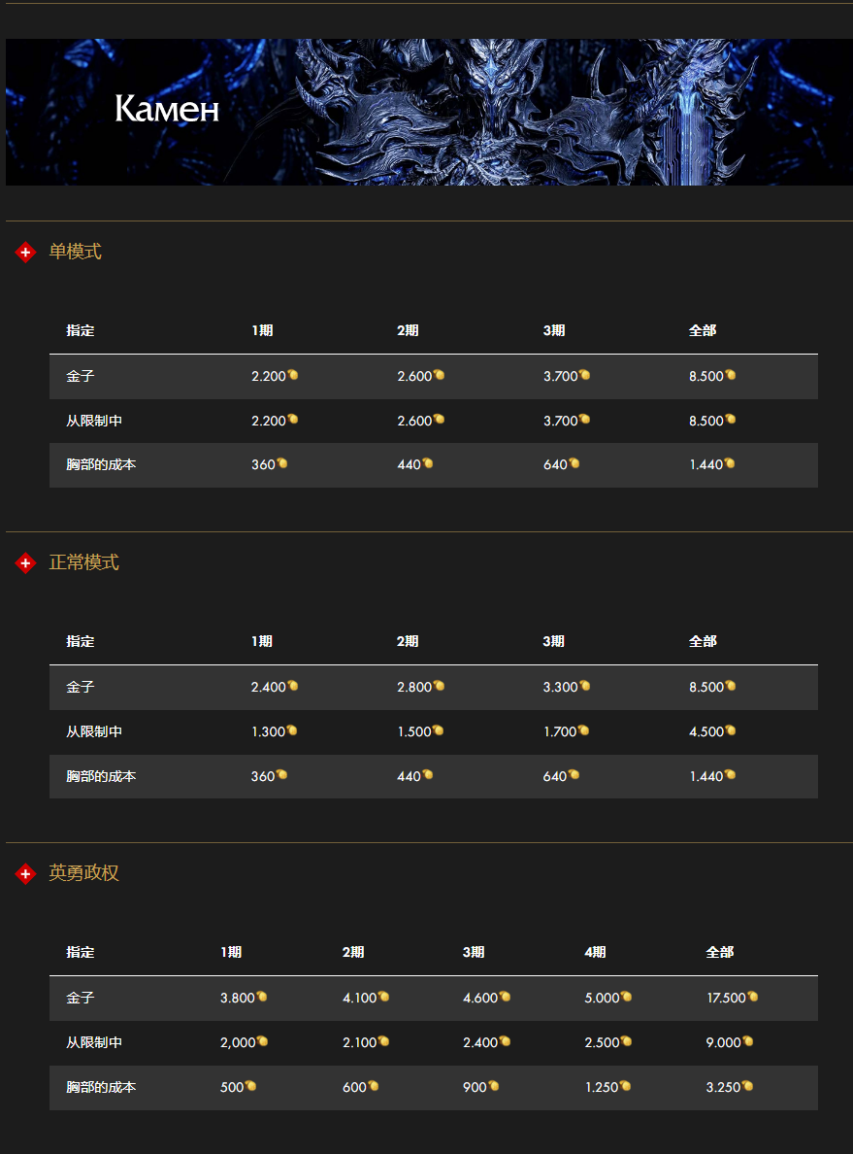 图片[18]-《命运方舟》俄服更新的详细信息：其他更改。第1部分-萌图百科