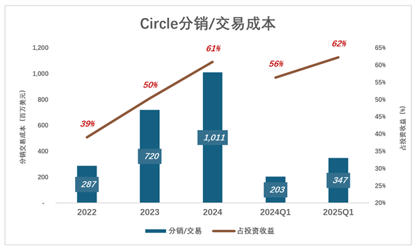 稳定币“第一股”不稳定