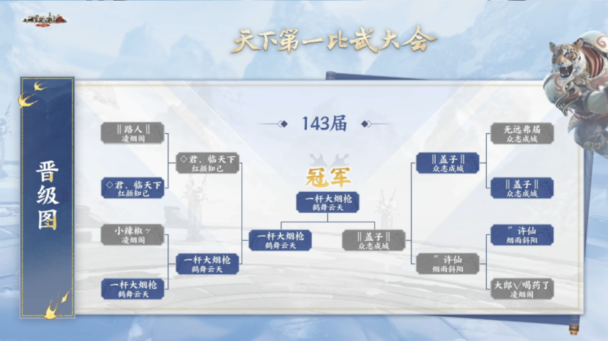 图片[2]-《大话西游2》“一杆大烟枪“七月登顶！143届比武大会冠军诞生-萌图百科