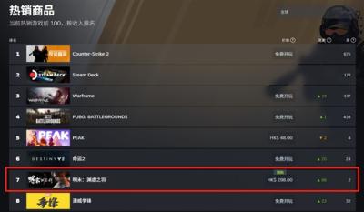 已开启预载！国产3A《明末：渊虚之羽》登Steam全球热销榜第二-萌图百科