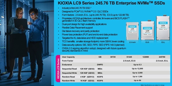 史无前例、全球最大！铠侠发布245TB SSD：存上万部4K电影无压力