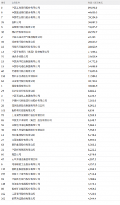 2025《财富》中国500强最赚钱的40家公司：中国工商银行稳居第一 腾讯第六-萌图百科