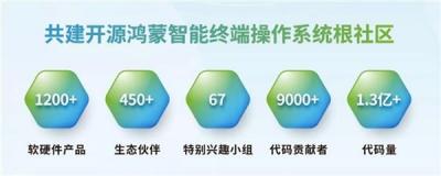 诚邀报名参会｜2025开放原子开源生态大会开源鸿蒙主题演讲即将举办-萌图百科