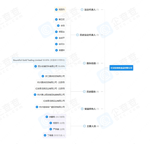 宗馥莉行的基本盘：还都是父亲布的局