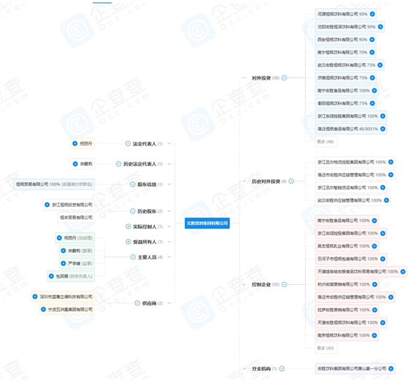 宗馥莉行的基本盘：还都是父亲布的局