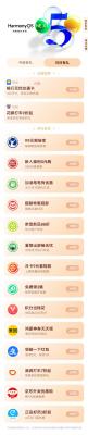 暑期福利重磅来袭！华为负一屏“鸿蒙有礼”带你畅享多重好礼！-萌图百科