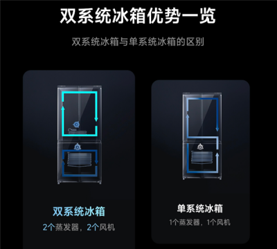 513L容量+双系统！小米推出米家巨能装Pro法式冰箱-萌图百科