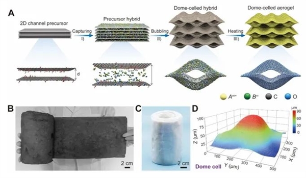 浙大研发出弹性气凝胶：2000℃热不化！-萌图百科