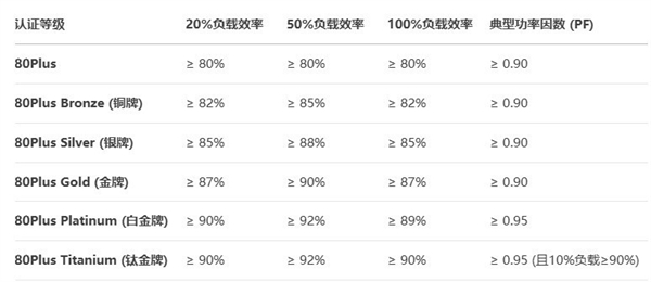 玩游戏经常黑屏、重启 有可能是电源没选对