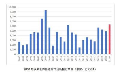 船舶制造迈入“超级周期”  邦彦云PC以信创之力为行业提供全场景算力基座-萌图百科