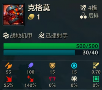 《云顶之弈》S15技能伤害大改动！物理技能伤害不再受攻击力影响！-萌图百科