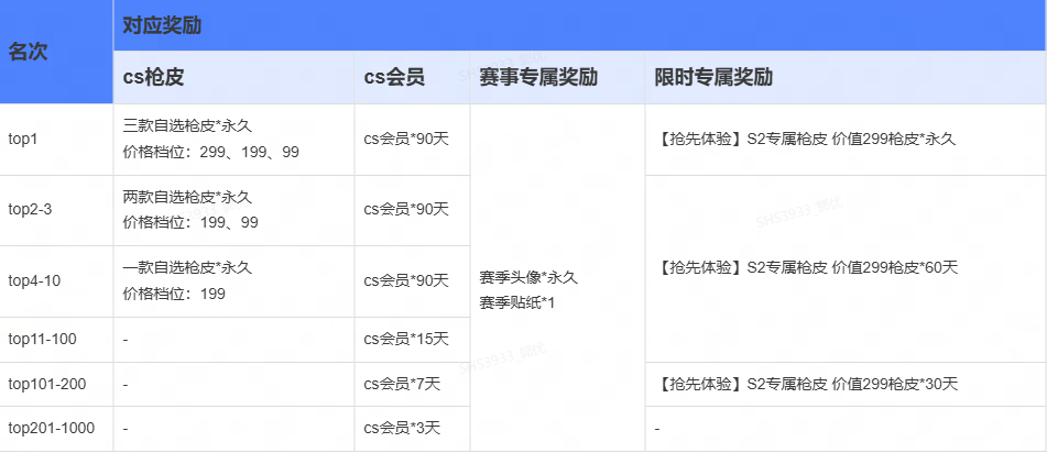 KK官方对战平台CS专区S2赛季开启！千元奖金等你来拿！