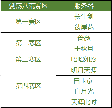《天涯明月刀》「明日更新」S2剑荡分组，[圣绣·青荷引]明日上架，宗门论战明日开启，近期活动玩法说明-萌图百科