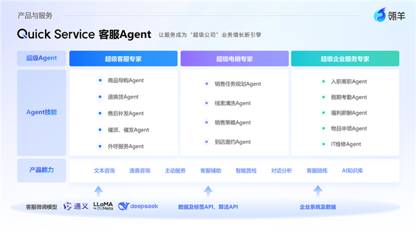 那个逼得我喊“救命”的AI客服 终于活出“人样”了