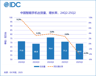 王者归来！华为时隔四年重返国内手机市场第一-萌图百科
