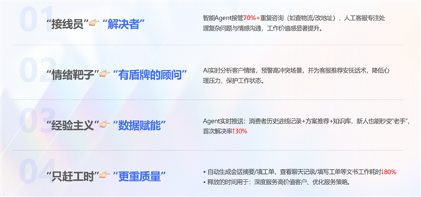 那个逼得我喊“救命”的AI客服 终于活出“人样”了