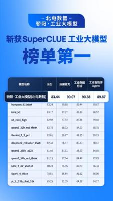 权威工业大模型榜单发布：北电数智骄阳工业大模型综合排名第一 两项子任务第一-萌图百科