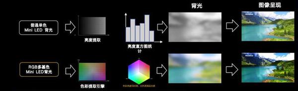 不甘心中国独大  日韩巨头紧追RGB-Mini LED技术  全球市场格局“攻守易形”-萌图百科