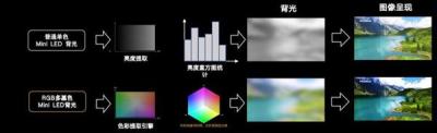 不甘心中国独大  日韩巨头紧追RGB-Mini LED技术  全球市场格局“攻守易形”-萌图百科