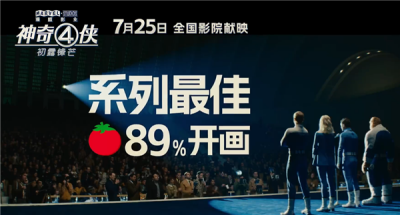 漫威宇宙第六阶段开篇之作 《神奇四侠：初露锋芒》内地上映-萌图百科
